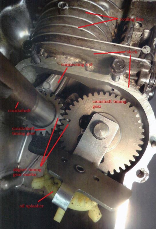  The alignment of the timing marks on the crankshaft timing gear (left) and the camshaft timing gear (right). Note the oil slinger, the  plastic paddle wheel driven by the camshaft timing gear. 