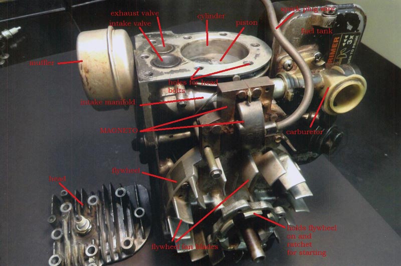  The flywheel, the valves, and piston with the head removed. The carburetor sits on the fuel tank to the right. (The air cleaner has been removed.) Note the intake manifold that carries air-fuel mixture from the carburetor to the intake valve. The intake valve is the larger of the two valves.