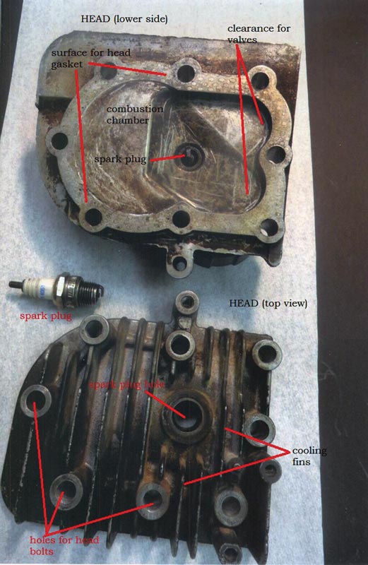  The cylinder head's lower surface (upper image, showing the combustion chamber and the electrode end of the spark plug), and the cylinder head's exterior surface (lower image) with cooling fins.